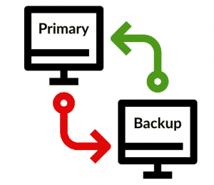 Monitor and move DNS to a backup IP or CNAME upon outage